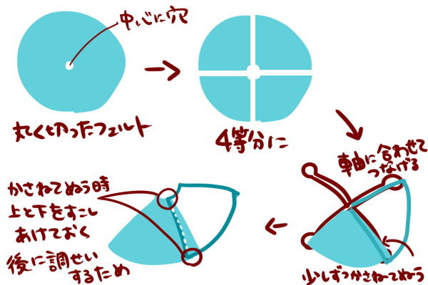 赤ちゃんのメリーを手作りしたよ 作り方を紹介 ほぼ100均 ショコハジロはもっと自由に生きたい