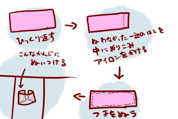 型紙なし 手縫いもok母子手帳ケースの作り方をイラストで図解するよ ショコハジロはもっと自由に生きたい